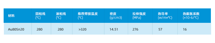 Au80Sn20預(yù)成型焊片規(guī)格